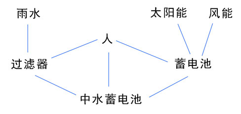 微設(shè)計,集裝箱活動房,二手集裝箱貨柜,住人集裝箱房屋