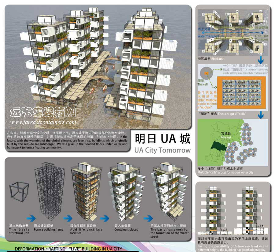 UA城的“活”建筑,集裝箱活動房,住人集裝箱房屋