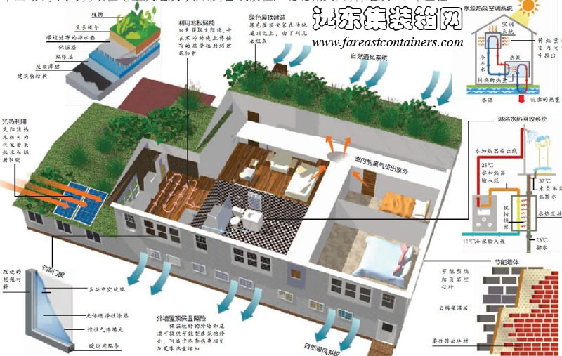 中加可持續(xù)住宅巡展以及建筑節(jié)能宣傳周,集裝箱房屋,集裝箱活動(dòng)房,住人集裝箱,集裝箱建筑,集裝箱住宅,二手集裝箱