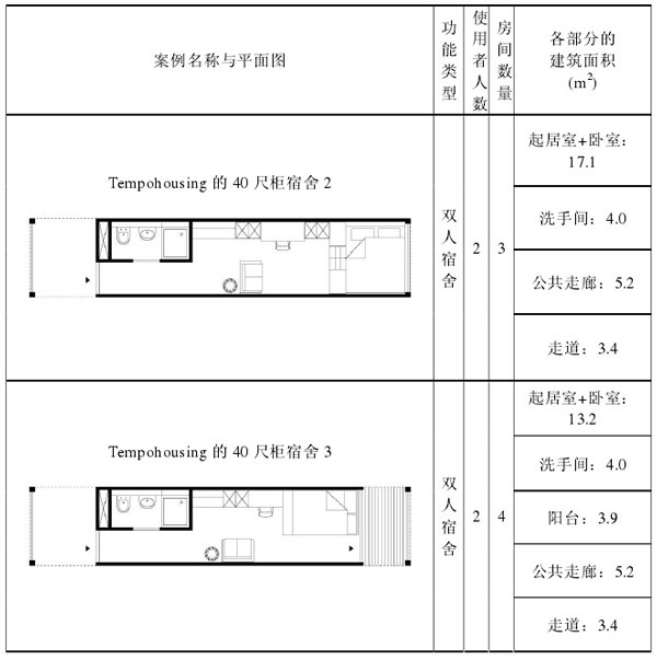 40英尺單箱體單元戶型的空間利用分析,集裝箱房屋,集裝箱建筑,集裝箱住宅,集裝箱活動房,住人集裝箱