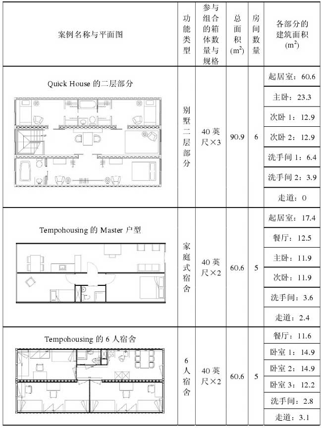 多箱體套間的空間利用分析,集裝箱房屋,集裝箱建筑,集裝箱住宅,集裝箱活動房,住人集裝箱