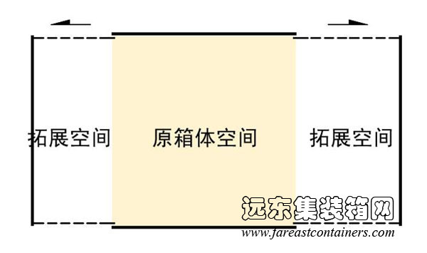 抽屜式空間拓展示意圖,集裝箱房屋,集裝箱建筑,集裝箱住宅,集裝箱活動房,住人集裝箱