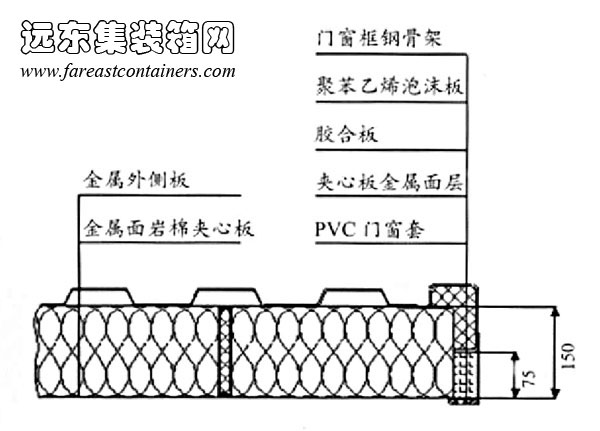 以金屬面巖棉夾芯板作為復合板材的隔熱保溫方案,集裝箱房屋,集裝箱建筑,集裝箱住宅,集裝箱活動房,住人集裝箱