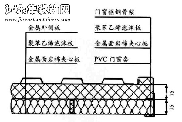 箱體內(nèi)部設置獨立的隔熱保溫層與內(nèi)飾板,集裝箱房屋,集裝箱建筑,集裝箱住宅,集裝箱活動房,住人集裝箱