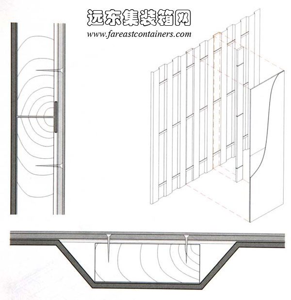 龍骨、箱體鋼板以及復合板材之間的固定,集裝箱房屋,集裝箱建筑,集裝箱住宅,集裝箱活動房,住人集裝箱