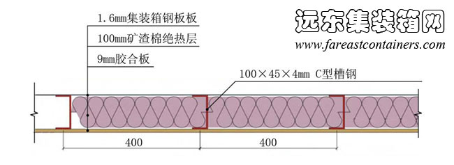 改造后的箱體屋頂截面,集裝箱房屋,集裝箱建筑,集裝箱住宅,集裝箱活動房,住人集裝箱