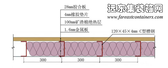 改造后的箱體外墻截面,集裝箱房屋,集裝箱建筑,集裝箱住宅,集裝箱活動(dòng)房,住人集裝箱