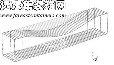 箱體結(jié)構(gòu)的失穩(wěn),集裝箱房屋,集裝箱建筑,集裝箱住宅,集裝箱活動房,住人集裝箱