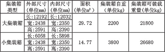 常見的集裝箱類型