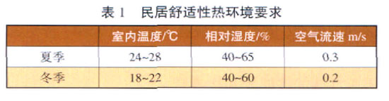 民居舒適性室內熱環(huán)境要求