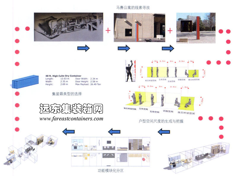 集裝箱青年公寓戶型設(shè)計線索尋找,集裝箱建筑,集裝箱房屋,集裝箱住宅,集裝箱活動房,住人集裝箱