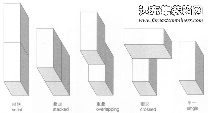 集裝箱組合的基本方式,集裝箱建筑,集裝箱房屋,集裝箱住宅,集裝箱活動房,住人集裝箱