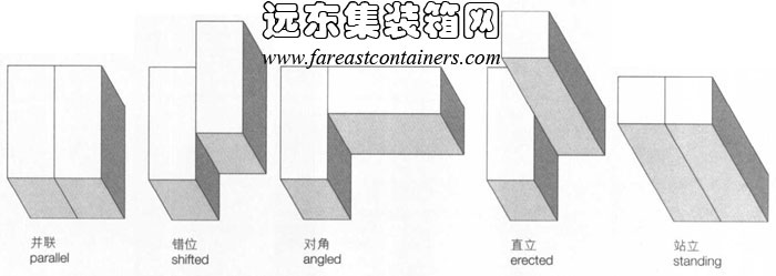 集裝箱組合的基本方式,集裝箱建筑,集裝箱房屋,集裝箱住宅,集裝箱活動房,住人集裝箱