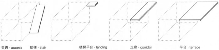 附加結(jié)構(gòu)的類型,集裝箱建筑,集裝箱房屋,集裝箱住宅,集裝箱活動房,住人集裝箱