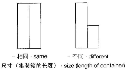 尺寸組合方式,集裝箱建筑,集裝箱房屋,集裝箱住宅,集裝箱活動房,住人集裝箱