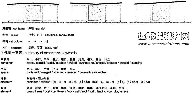 圖解以及文字描述,集裝箱建筑,集裝箱房屋,集裝箱住宅,集裝箱活動(dòng)房,住人集裝箱