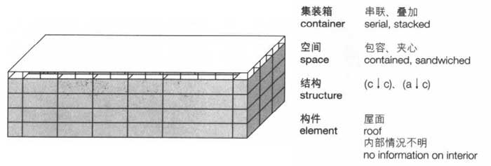 塊體,集裝箱建筑,集裝箱房屋,集裝箱住宅,集裝箱活動房,住人集裝箱