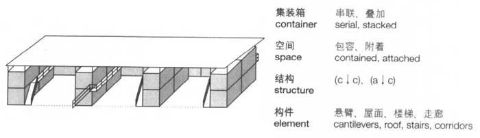 大屋頂,集裝箱建筑,集裝箱房屋,集裝箱住宅,集裝箱活動(dòng)房,住人集裝箱