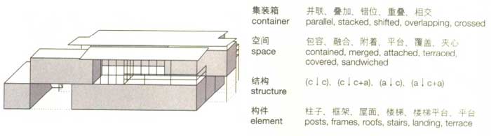 積聚,集裝箱建筑,集裝箱房屋,集裝箱住宅,集裝箱活動(dòng)房,住人集裝箱