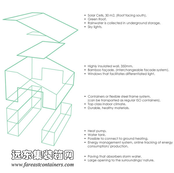 WFH house的結(jié)構(gòu)圖,集裝箱住宅,集裝箱建筑,集裝箱房屋,集裝箱活動房,住人集裝箱