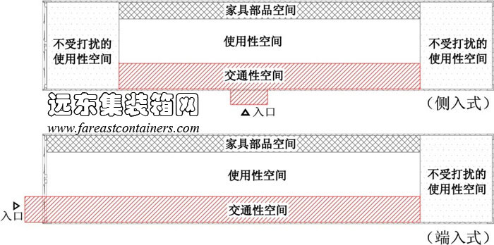 40英尺單箱體改造建筑室內(nèi)空間分析,集裝箱房屋,集裝箱活動房,住人集裝箱,集裝箱住宅,集裝箱建筑