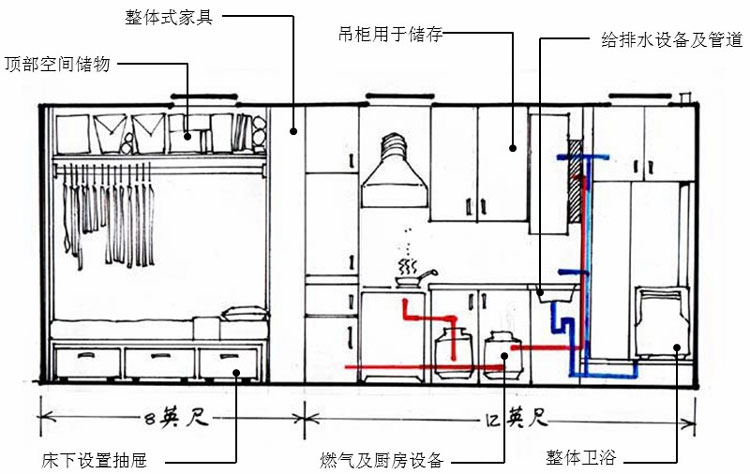 20英尺集裝箱室內(nèi)斷面布置,集裝箱房屋,集裝箱活動(dòng)房,住人集裝箱,集裝箱住宅,集裝箱建筑