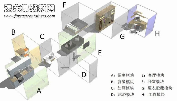 集裝箱建筑內(nèi)部模塊示意,集裝箱房屋,集裝箱活動(dòng)房,住人集裝箱,集裝箱住宅