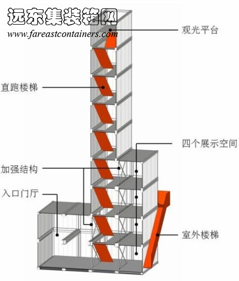 Freitag 旗艦店箱體構(gòu)成示意圖,集裝箱房屋,集裝箱活動(dòng)房,住人集裝箱,集裝箱住宅,集裝箱建筑