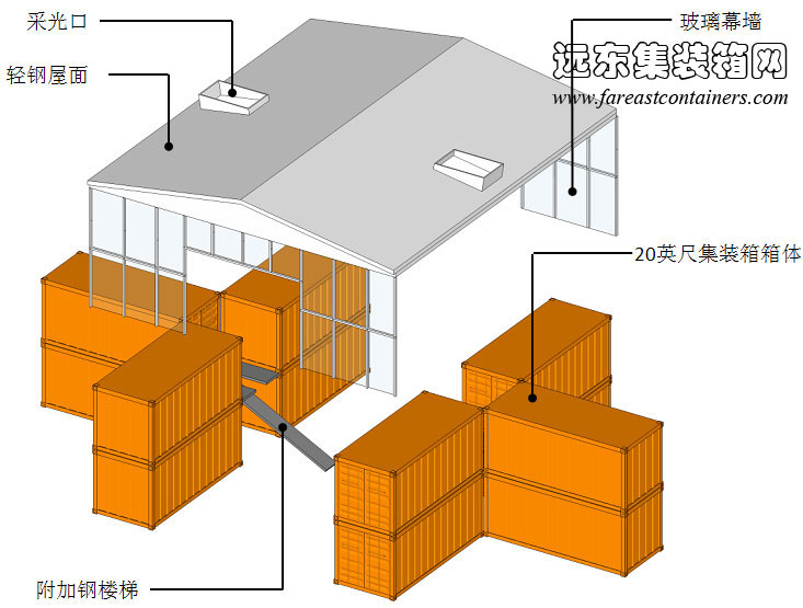 Adriance 集裝箱住宅構(gòu)成示意圖,集裝箱房屋,集裝箱活動(dòng)房,住人集裝箱,集裝箱建筑