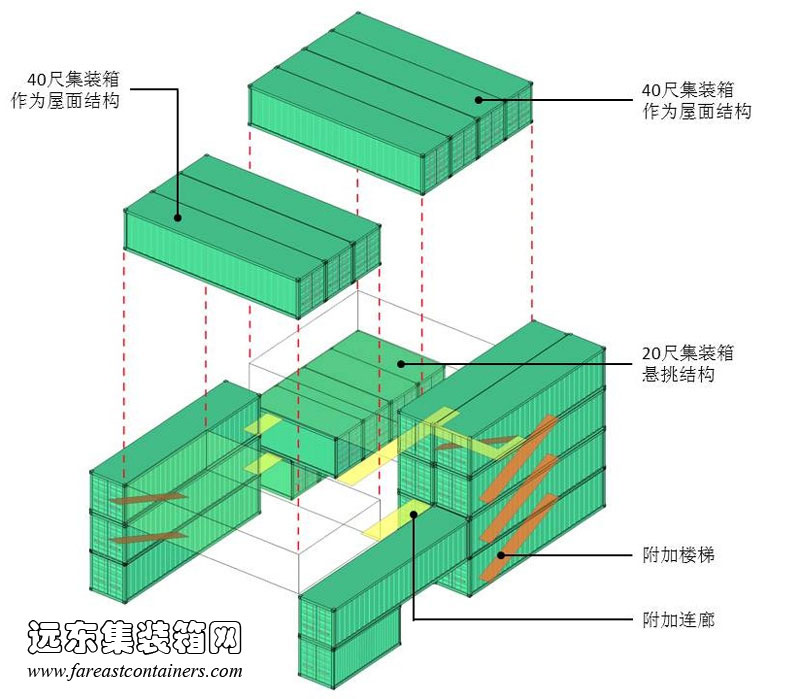 韓國首爾 Platoon 多功能藝術中心箱體構成,集裝箱房屋,集裝箱活動房,住人集裝箱,集裝箱住宅,集裝箱建筑