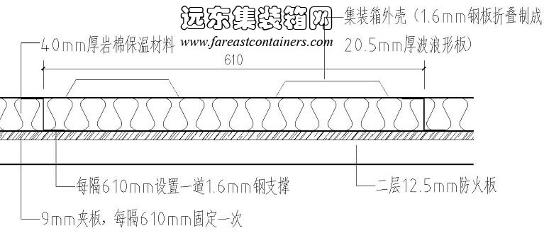 墻體保溫做法,集裝箱房屋,集裝箱活動(dòng)房,住人集裝箱,集裝箱住宅,集裝箱建筑
