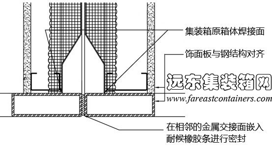 箱體焊接連接,集裝箱房屋,集裝箱活動(dòng)房,住人集裝箱,集裝箱住宅,集裝箱建筑