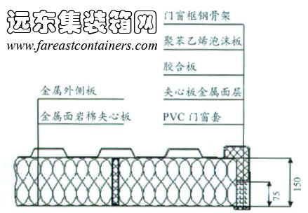 單一保溫截面