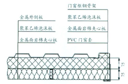 多層保溫截面