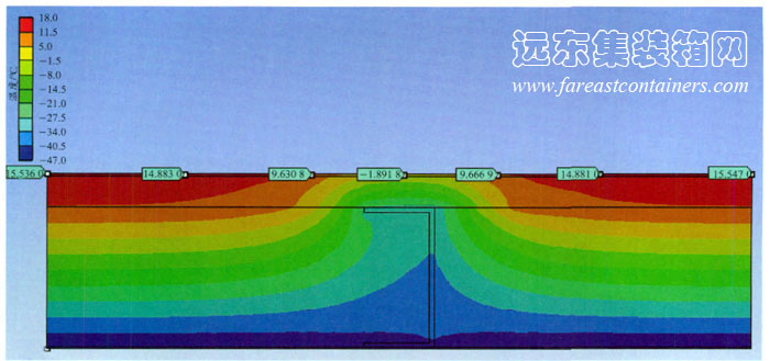 常規(guī)設計的集裝箱活動房底部保溫結(jié)構(gòu)的溫度場分布