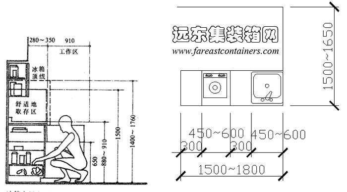 最小廚房尺度,活動住宅