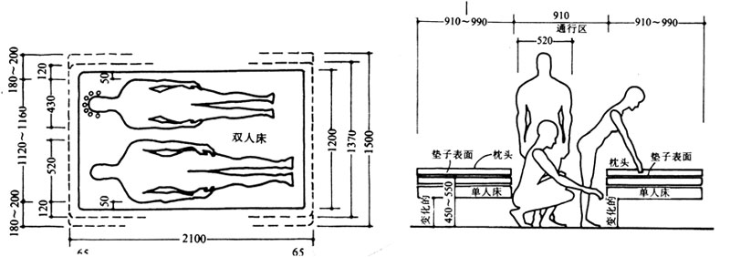 正常臥室尺度,活動住宅