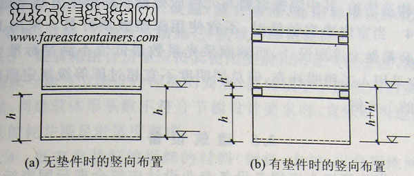 集裝箱組合房屋豎向布置