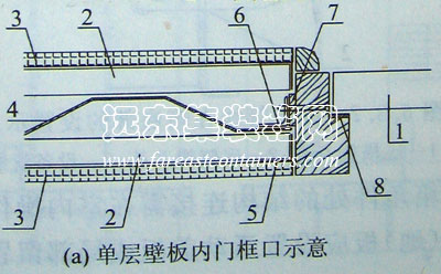 單層壁板內(nèi)門(mén)框示意,集裝箱組合房屋