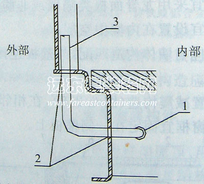 設(shè)備管線在箱底部的設(shè)置示意,集裝箱組合房屋