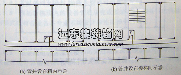 管井設(shè)在箱內(nèi)和樓梯間示意,集裝箱組合房屋