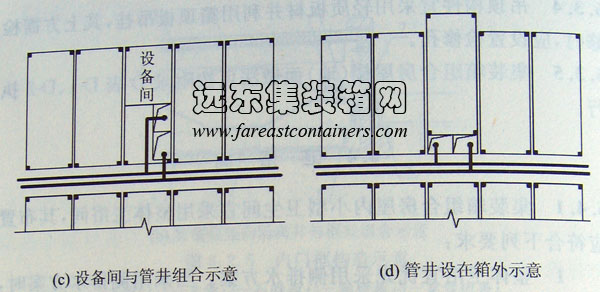 設(shè)備間與管井組合示意,管井設(shè)在箱外示意,集裝箱組合房屋