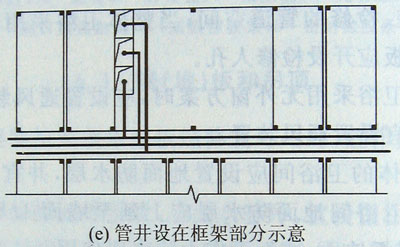 管井設(shè)在框架部分示意,集裝箱組合房屋