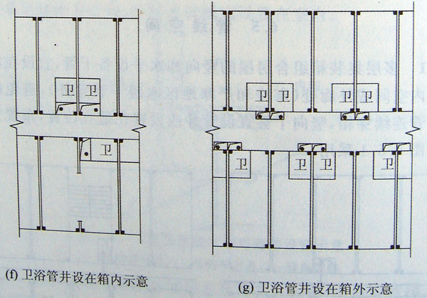 衛(wèi)浴管井設(shè)在箱內(nèi)和箱外示意,集裝箱組合房屋