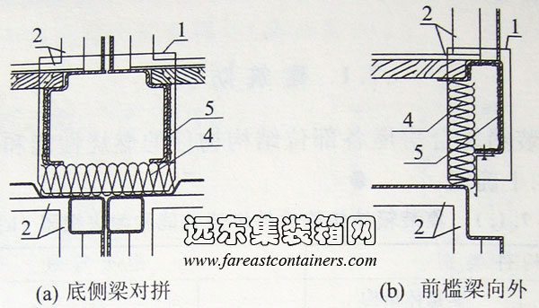 底側(cè)梁對拼和前檻梁向外防火構(gòu)造示意,集裝箱組合房屋