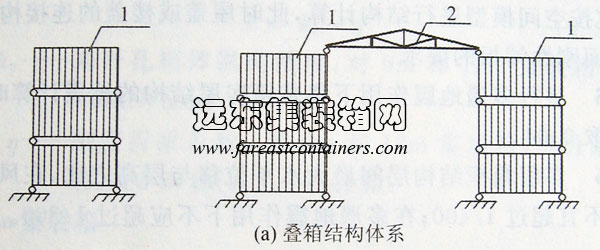 疊箱結(jié)構(gòu)體系,集裝箱組合房屋