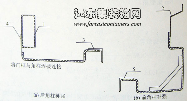 前、后角柱補(bǔ)強(qiáng),集裝箱組合房屋