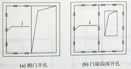 側(cè)門開空和門扇局部開空的補(bǔ)強(qiáng),集裝箱組合房屋