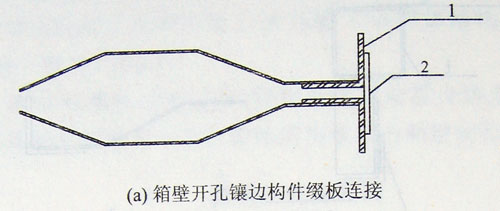 箱壁開孔鑲邊構(gòu)件綴板連接,集裝箱組合房屋