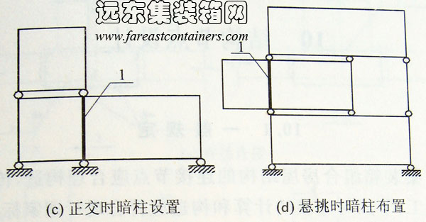 正交時(shí)及懸挑時(shí)暗柱設(shè)置,集裝箱組合房屋